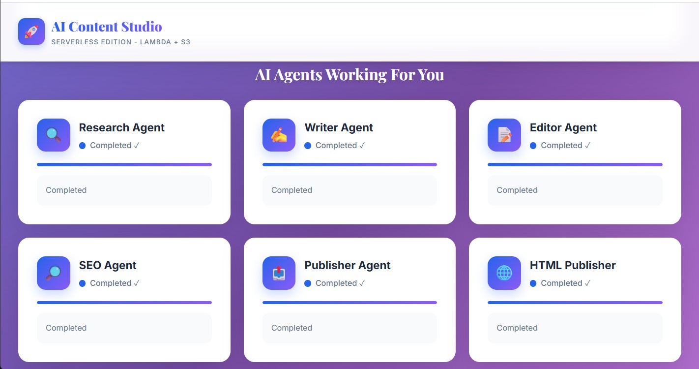 AI Content Studio - Serverless AI-Powered Content Generation Platform